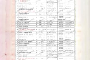 土豪线上的球队不能签乔哈丁威迪洛瑞小莫等球员：勇士快船在列